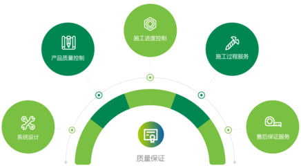 构建卓越体验 以用户为中心的现代服务体系设计